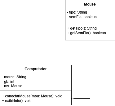 Diagrama Agregação