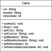 Diagrama Carro Completo