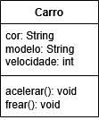 Diagrama Carro