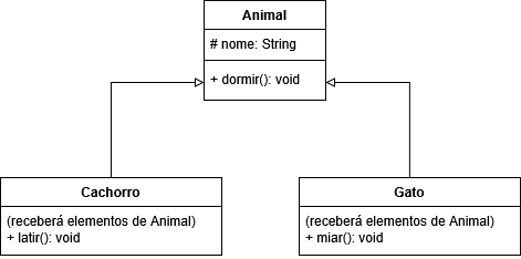 Diagrama Herança