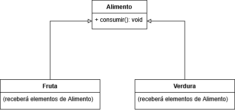 Diagrama Sobreposição