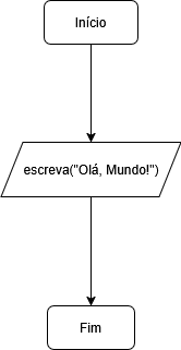 Fluxograma Olá, Mundo