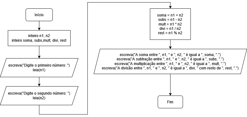 Fluxograma de Operadores Aritméticos