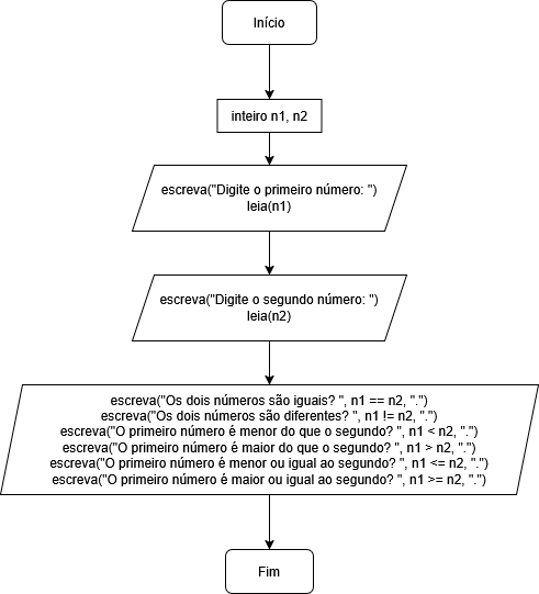 Fluxograma de Operadores Relacionais