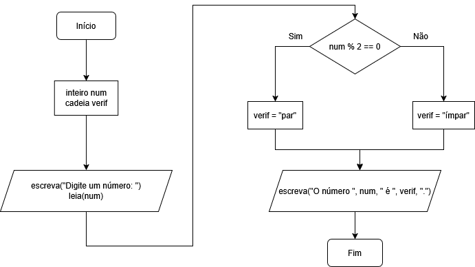 Fluxograma de Estruturas de Decisão