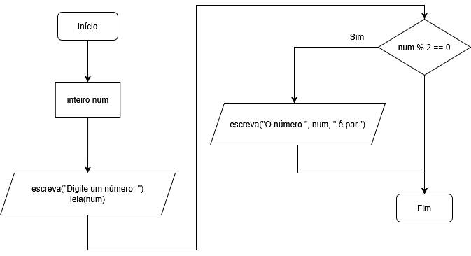 Fluxograma de Estrutura de Decisão Se