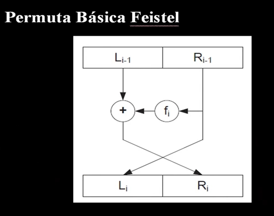 Permuta Feistel