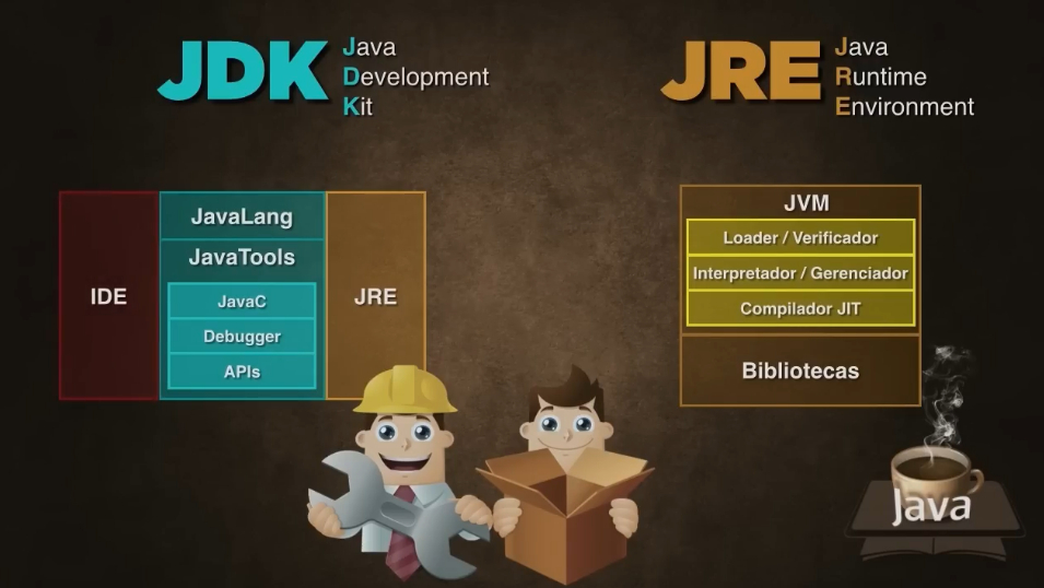 JRE e JDK