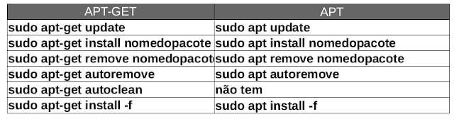 Diferenças entre Apt e Apt-get