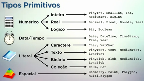 Tipos Primitivos