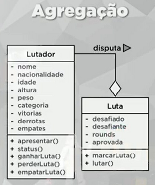 Luta