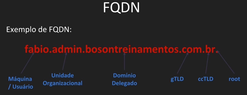 FQDN
