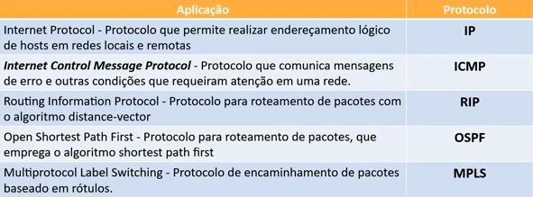 Protocolos TCP/IP