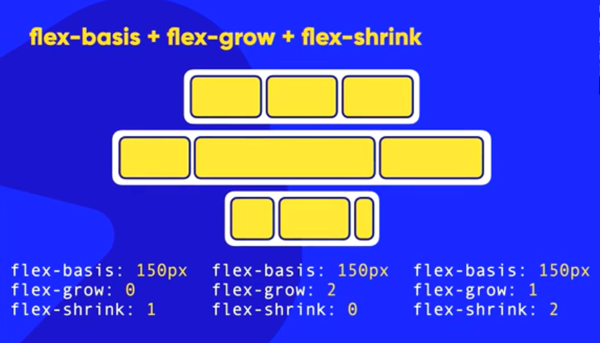 Flex Grow Shrink