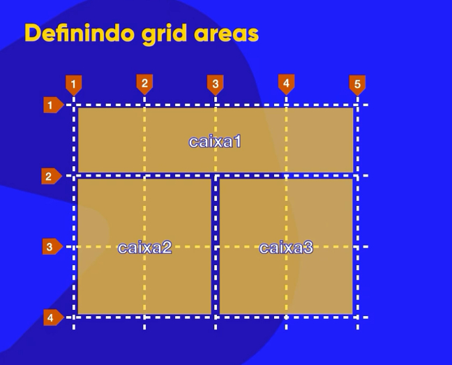 Grid Areas