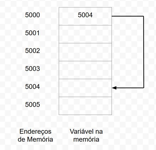 Ponteiros