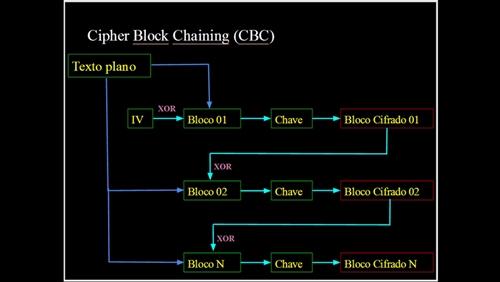Bloco
