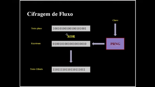 Fluxo