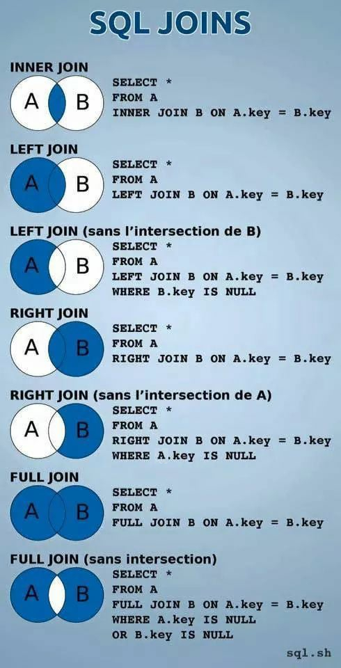 SQL Joins