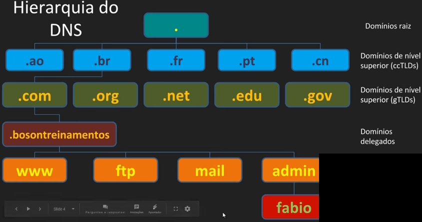 DNS
