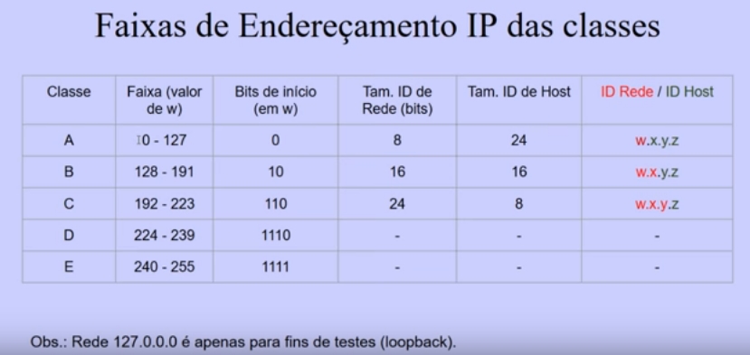 Endereçamento