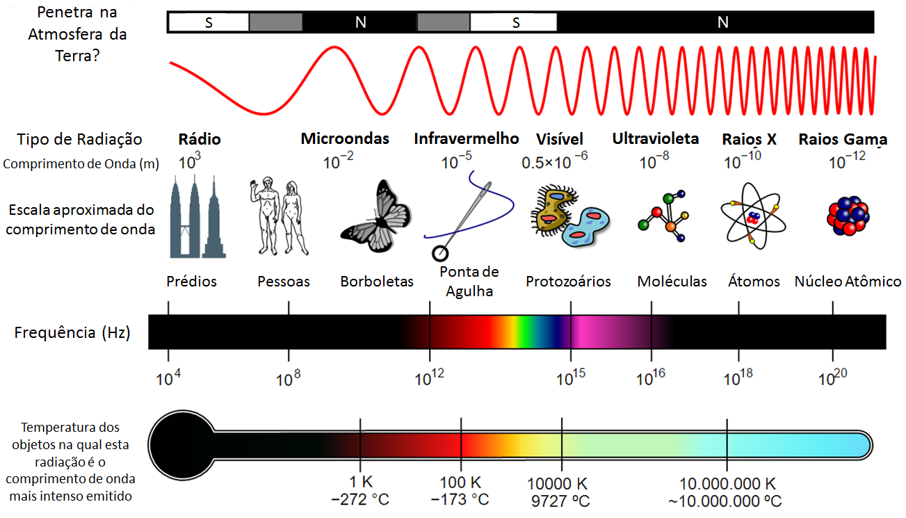 Espectro