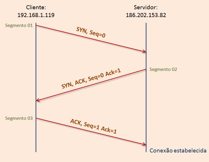 Esquema
