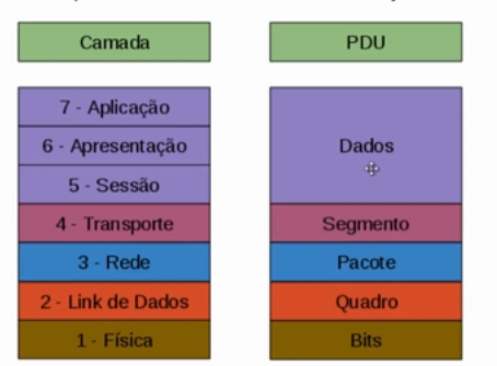 PDU