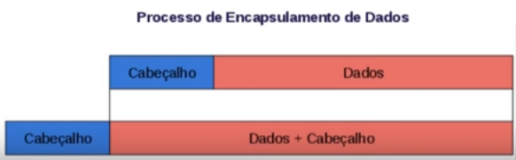 Processo