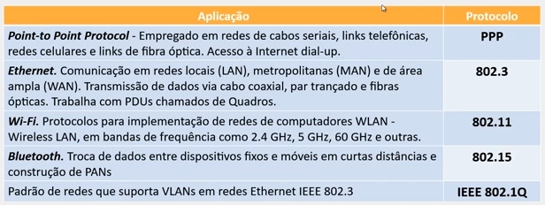 Protocolos Enlace