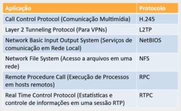 Protocolos Sessão