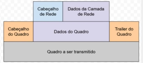 Quadros Enlace