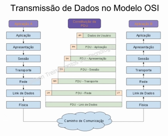 Transmissão